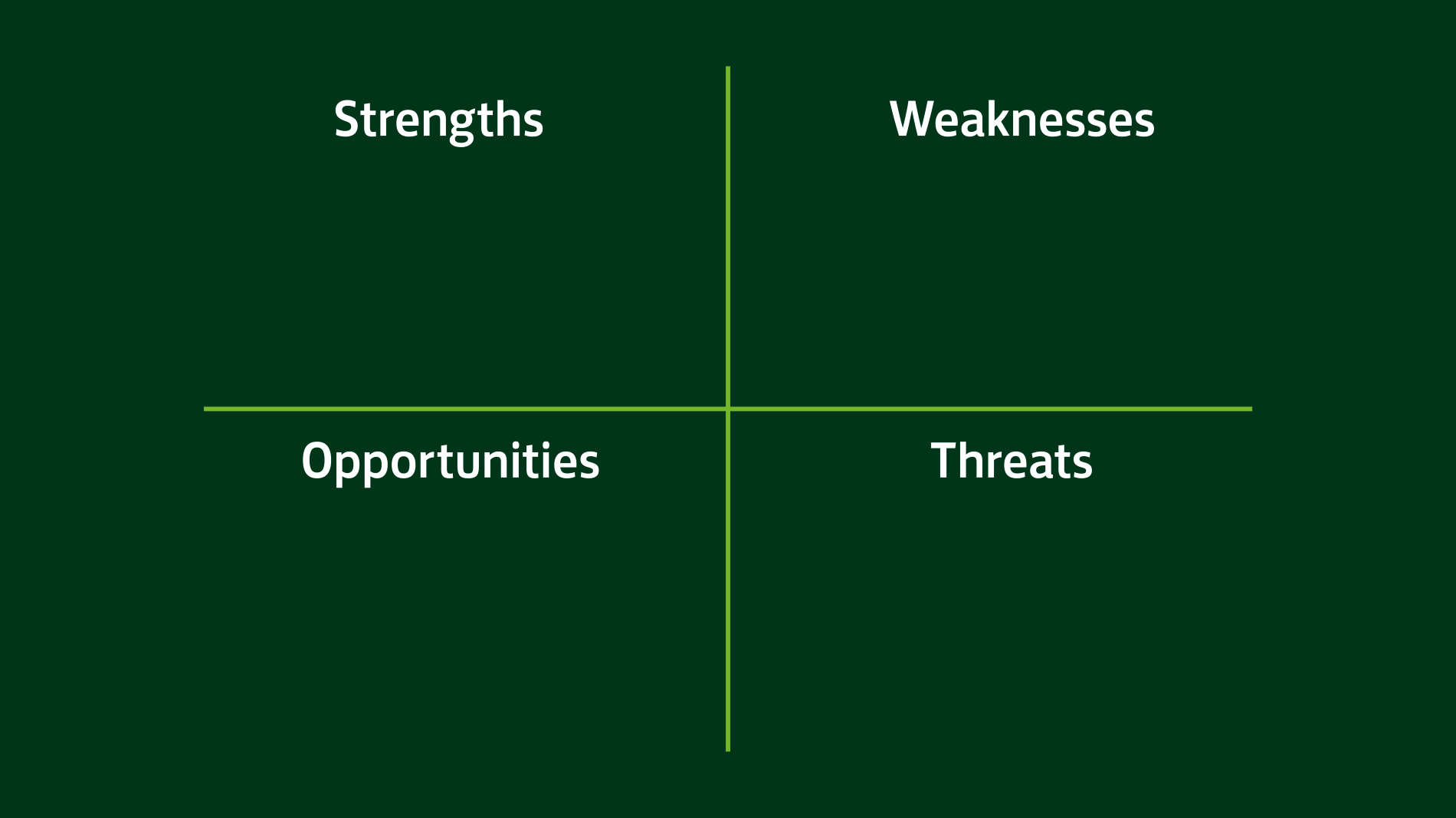Creating your marketing strategy | Lloyds Bank Academy